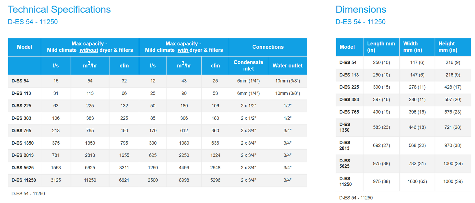 D-ES 54 CARB METRIC