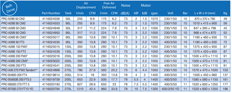 PRO B7000 270 FT10 (YD)