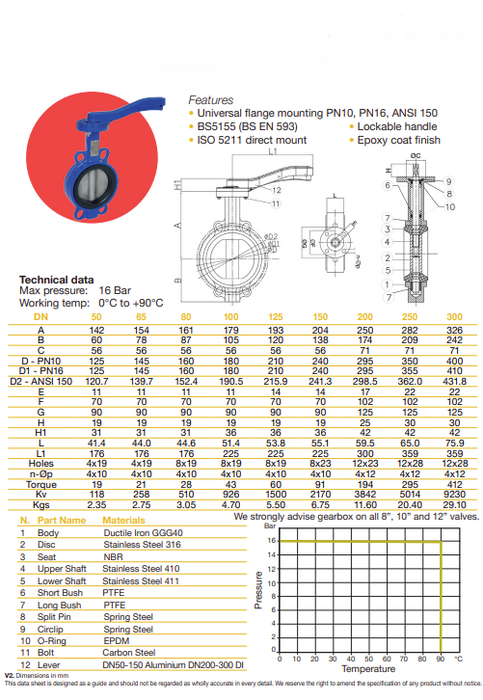 3inch DN80 Wafer Butterfly Valve with NBR Liner and 316Stainless Steel Disc and Electronic Actuator