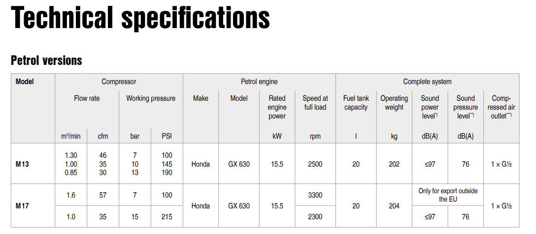 Kaeser M13 Portable Air Compressor