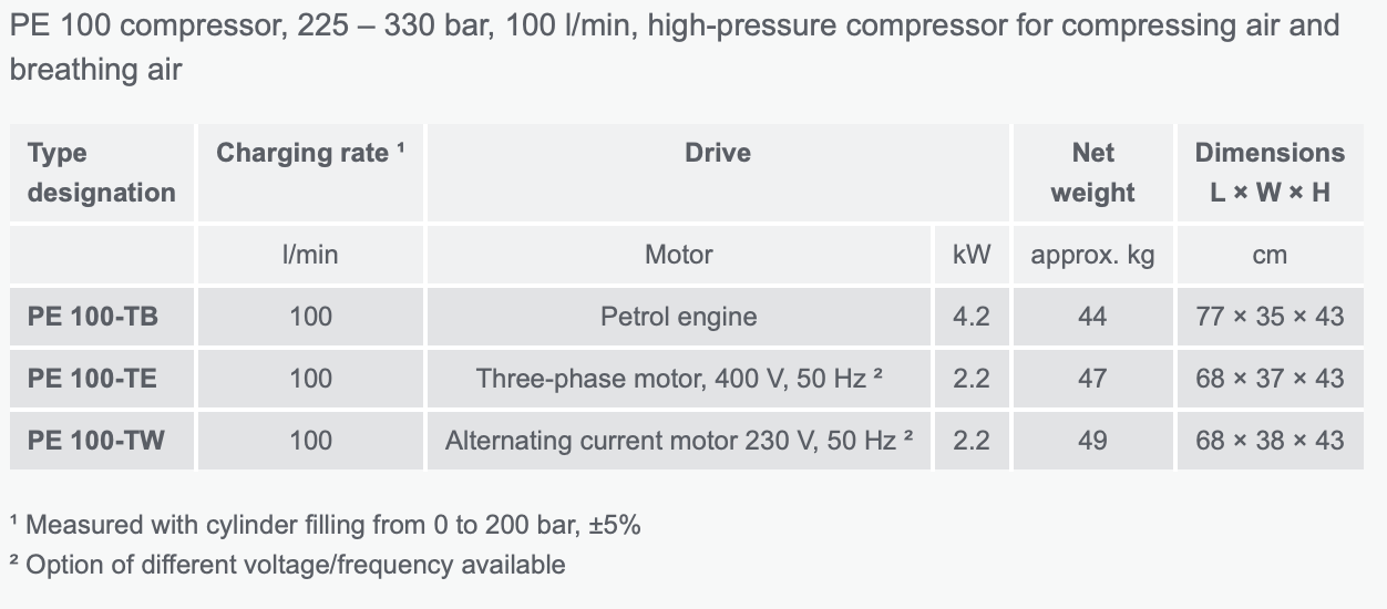 PE 100, 100 l/min