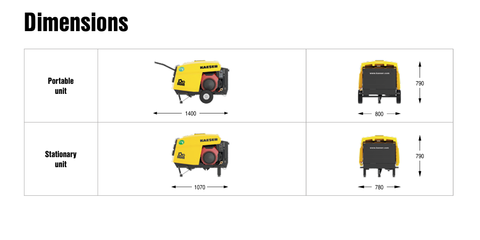 Kaeser M13 Portable Air Compressor